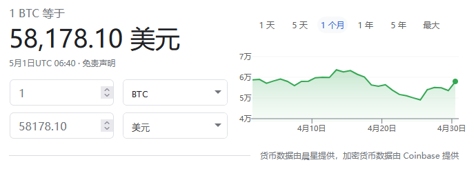 比特币价大幅波动重返58000美元 4月26日曾一度跌破4.8万美元