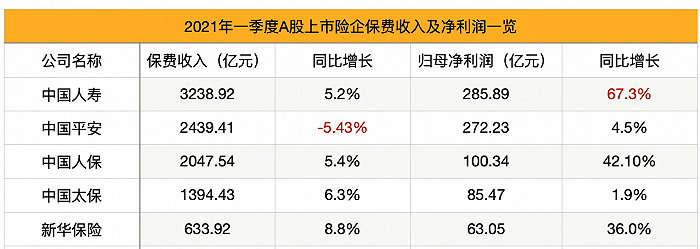 制图/界面新闻