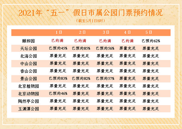 “五一”北京游园提前规划 颐和园1至4日门票预约已全部售罄