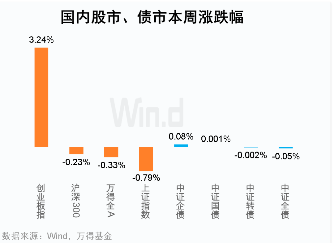 ​四月医药涨近12%，五月机会有哪些？| 基金周报（4.26-4.30）