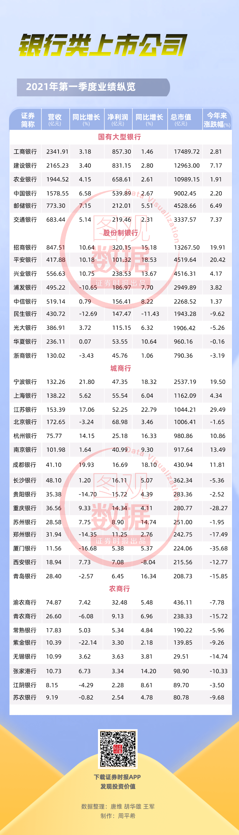 大佬都在买银行股？先来看看业绩如何