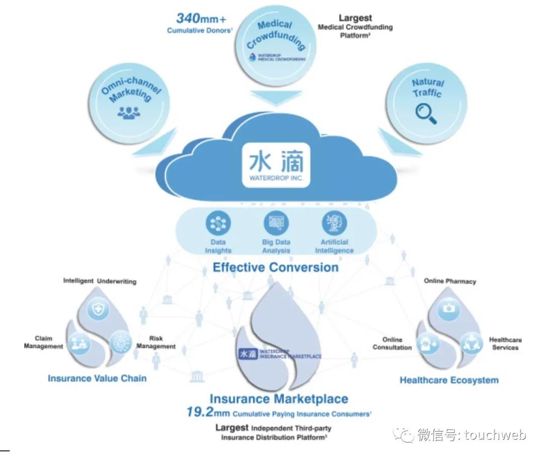 水滴更新招股书：最高募资超4亿美元 王慧文是基石