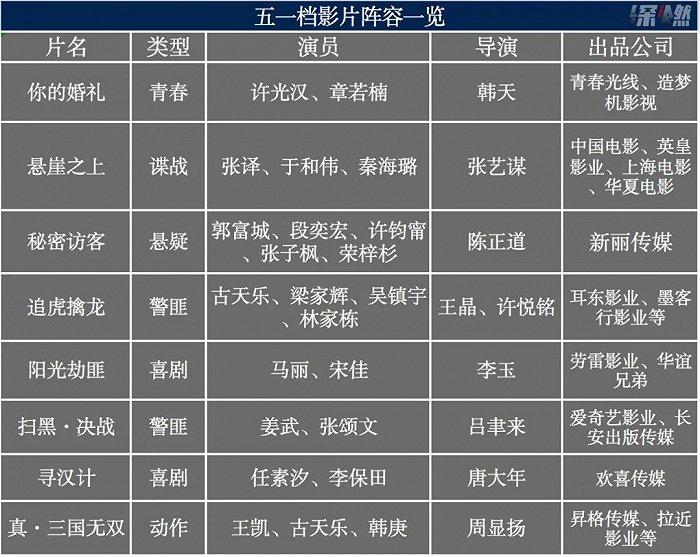 来源 / 公开信息 制图 / 深燃