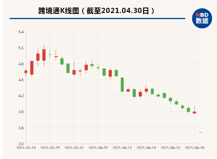 跨境通预告盈利1亿结果巨亏33亿 董事接连辞职股民震怒