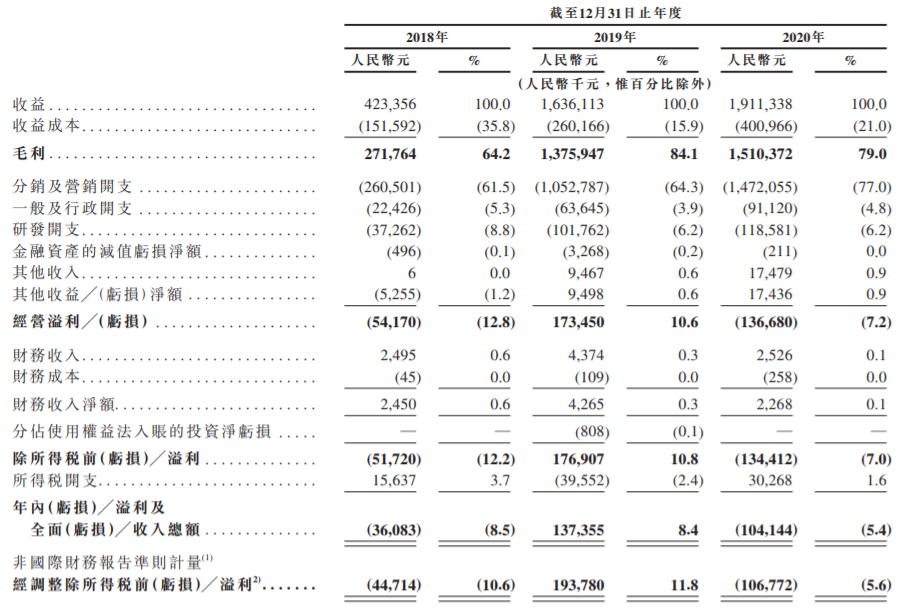 截图自杭州小电科技招股书