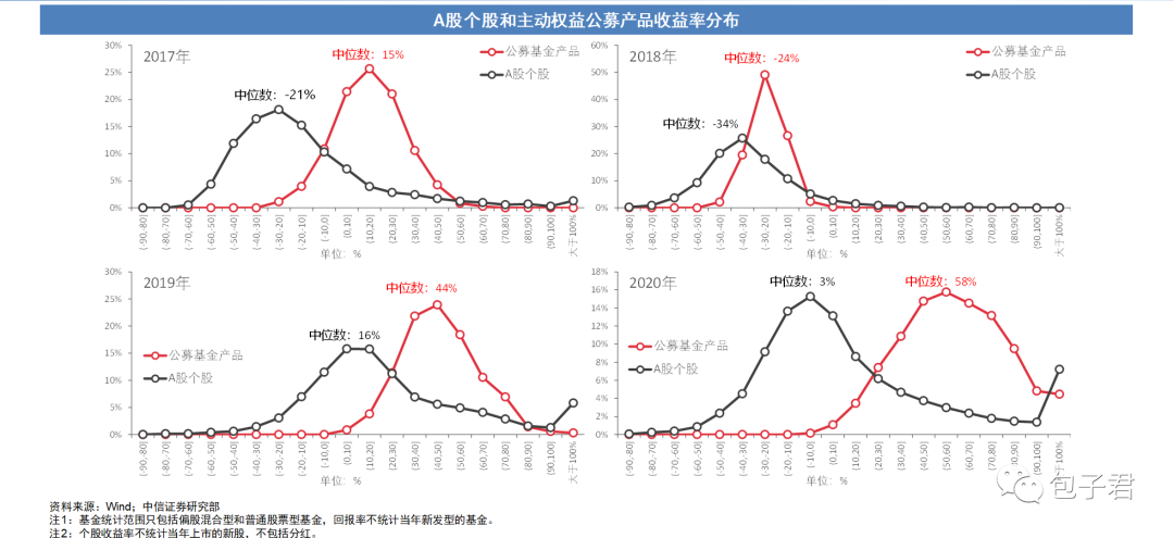 基金杂谈|基金投资，为什么长期投资？