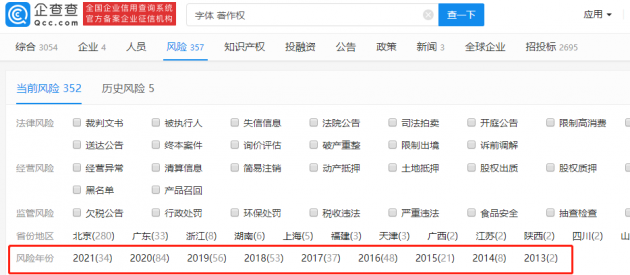 企查查显示10年字体侵权案数量翻了100倍