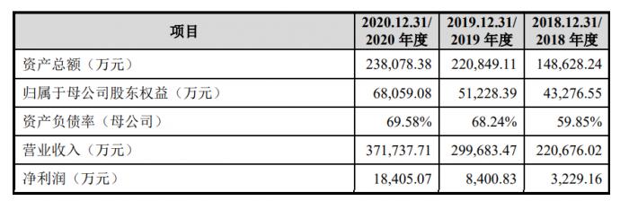 （图说：报告期，酒仙网业绩）