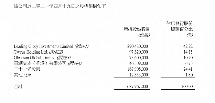 图片来源：港证监会公告截图