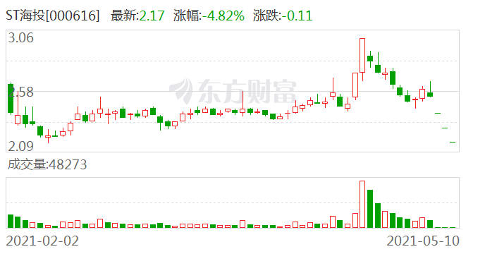 海投排行_2011年厦门住宅成交排行榜出炉海投天湖千套夺冠(图)(2)