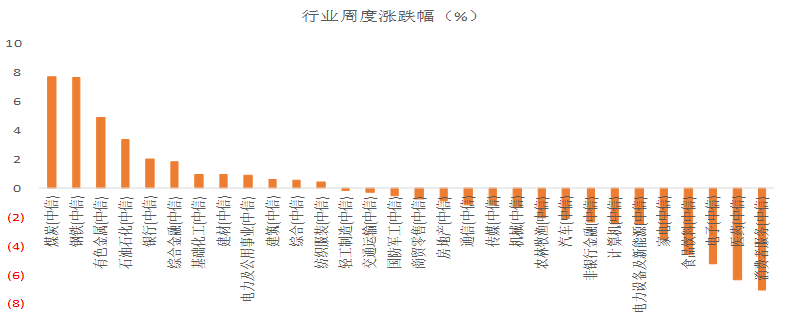 永赢看市|震荡格局持续，可考虑优化持仓结构