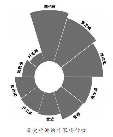 小说版权排行_热门网络小说版权几乎被买空超级IP可遇难求