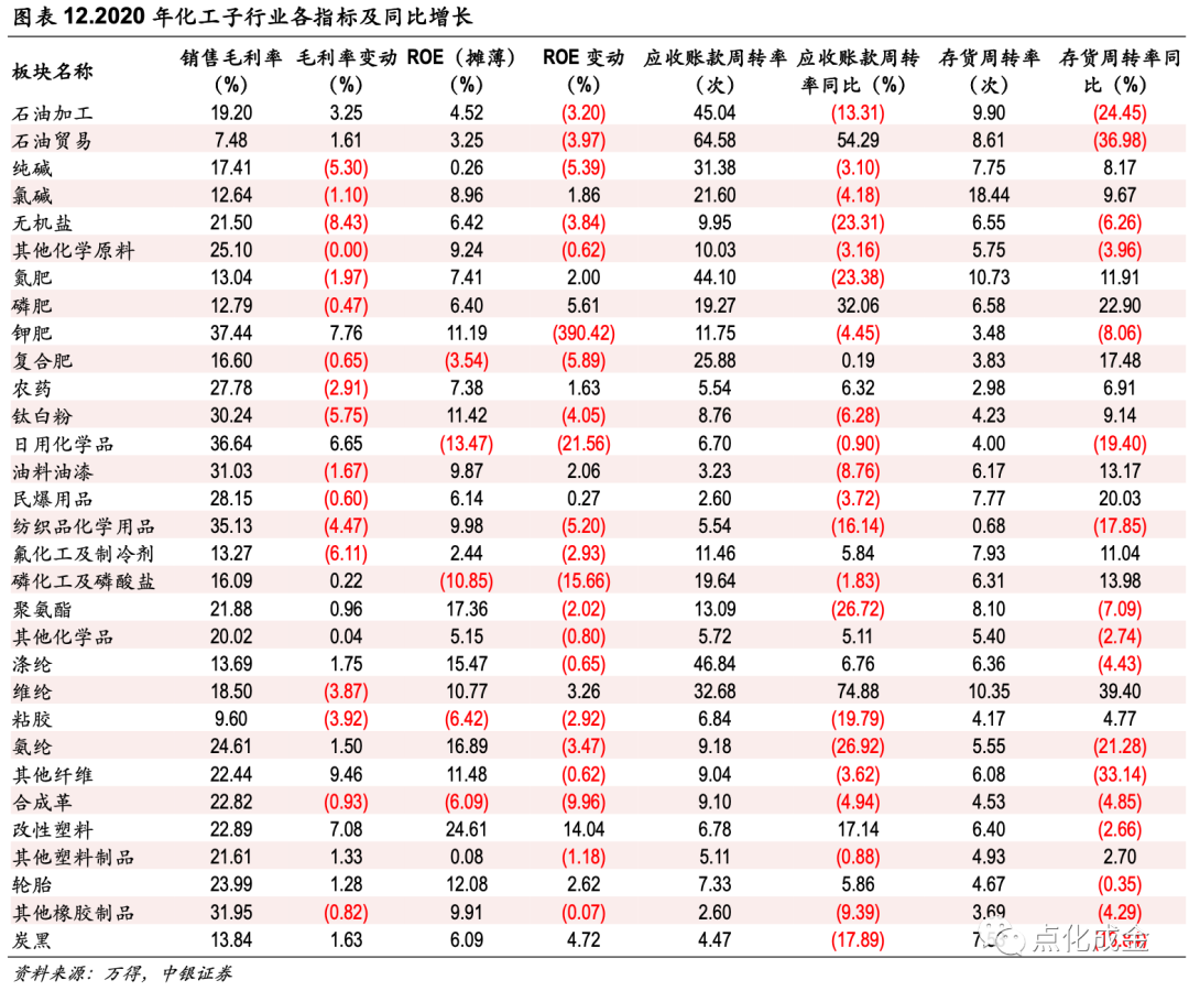 中银化工化工行业2020年报及2021年一季报综述