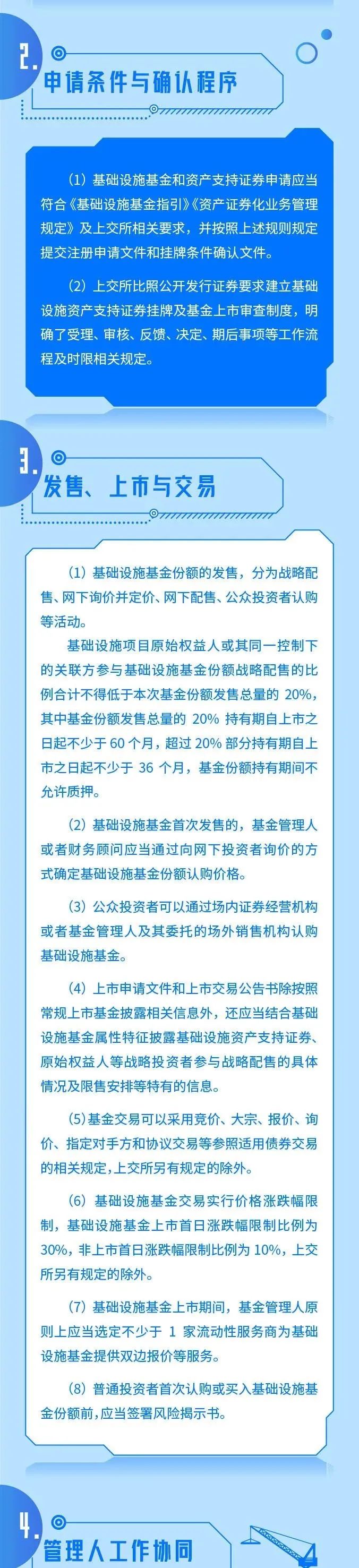 上交所投教 | 投资修炼手册：上海证券交易所公开募集基础设施证券投资基金（REITs）业务办法（试行）