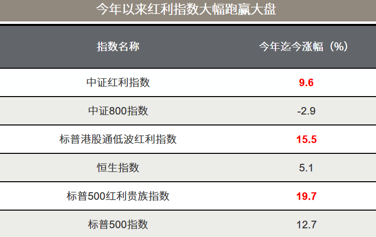 △资料来源：万得，（上）数据截至2021.05.07；（下）数据区间2000.01-2021.04。