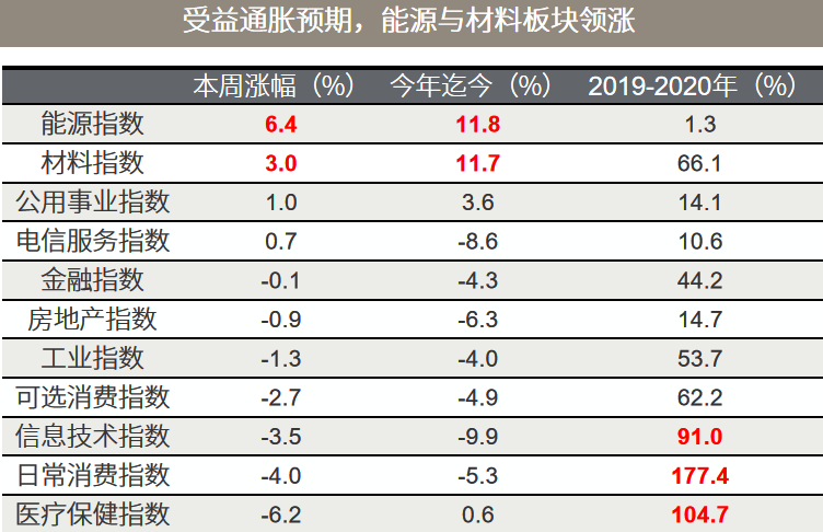 △资料来源：（上）万得，数据截至2021.05.07；（下）根据官媒资料整理。