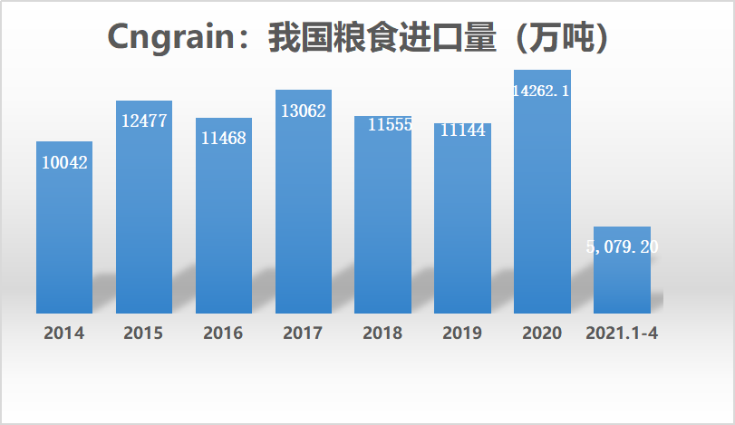 全球粮价持续上涨 我国粮食进口猛增 粮食安全 新浪财经 新浪网