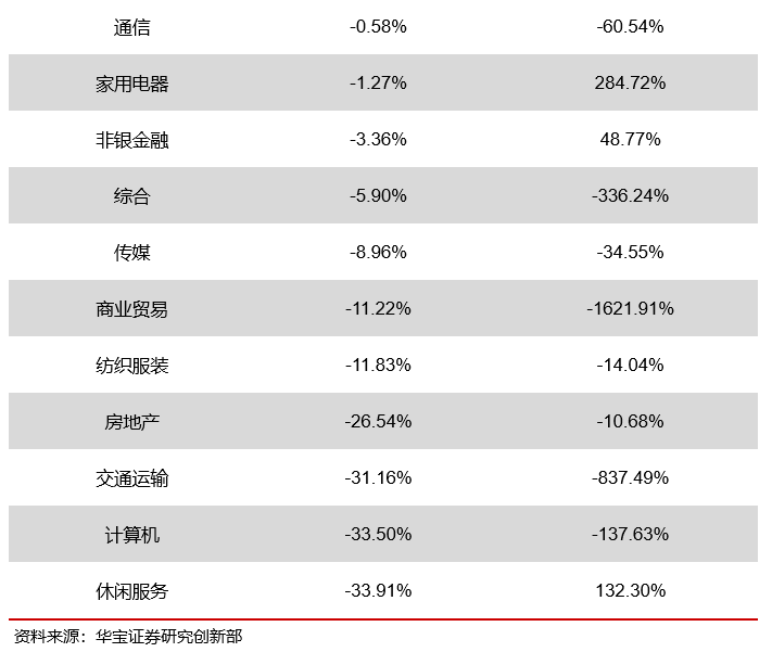 行业景气度及估值匹配研判——基于1季报数据的分析