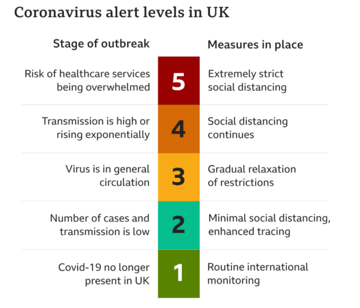 英国新冠病毒警报级别从四级下降到三级