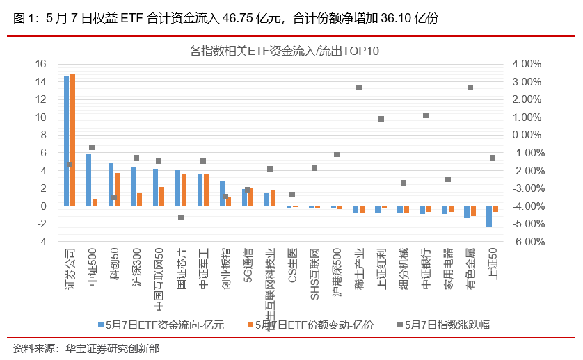 ETP日报（20210510）：权益ETP跌多涨少，周期类ETP继续领涨