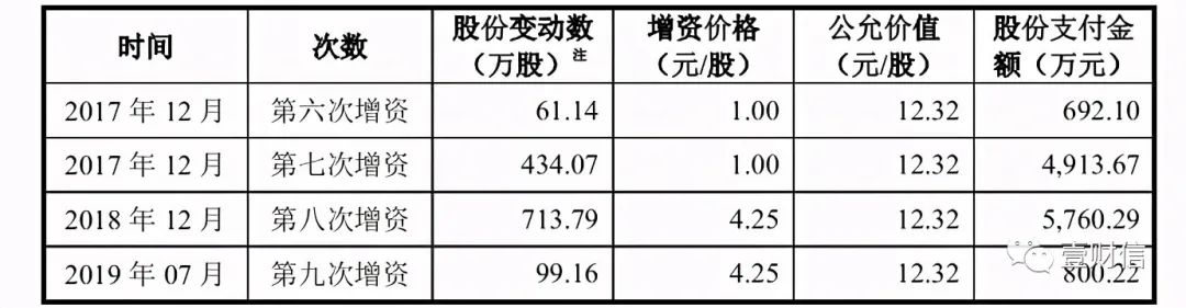 （截图来自招股书）