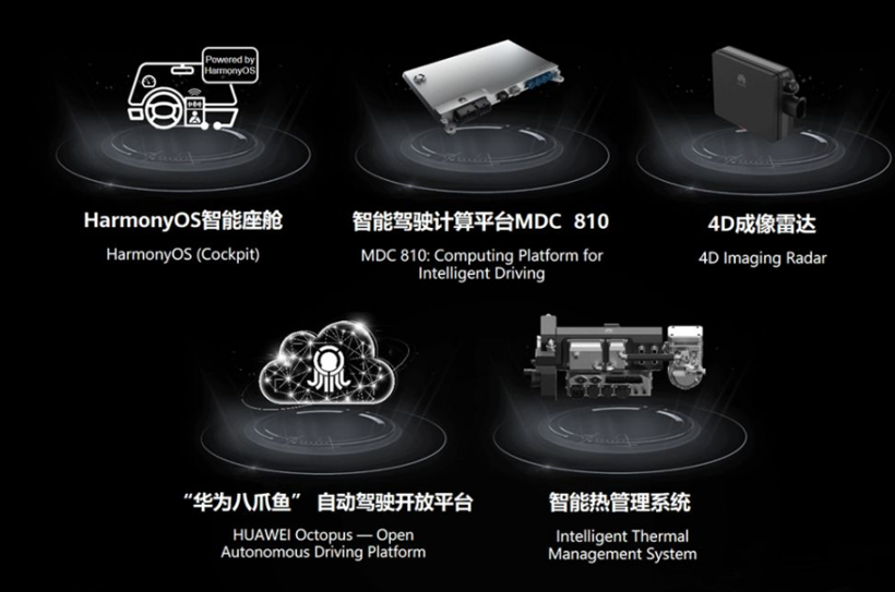 车展前夕华为HI一举发布五大新品，图片来源：华为智能汽车解决方案