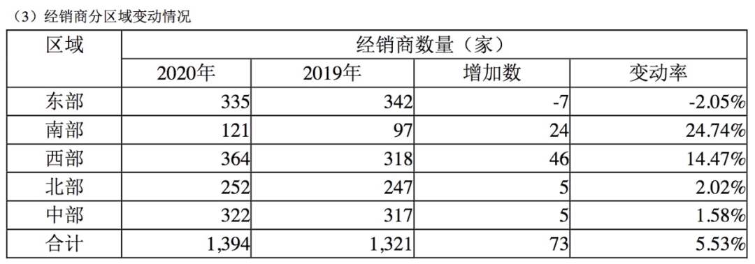 　　图/加加食品2020年财报