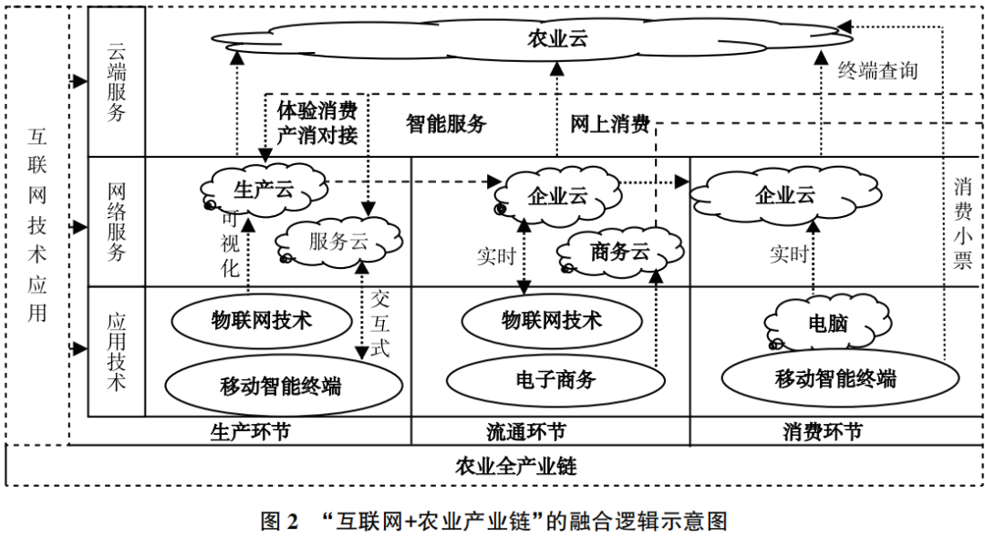 图源：经济与管理杂志