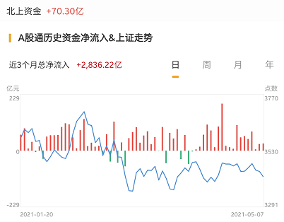 数据来源：华盛资讯