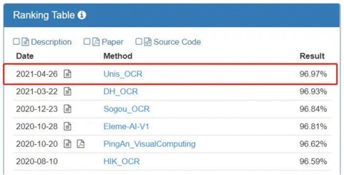 ▲ 紫光华智位居文本行识别榜单No.1