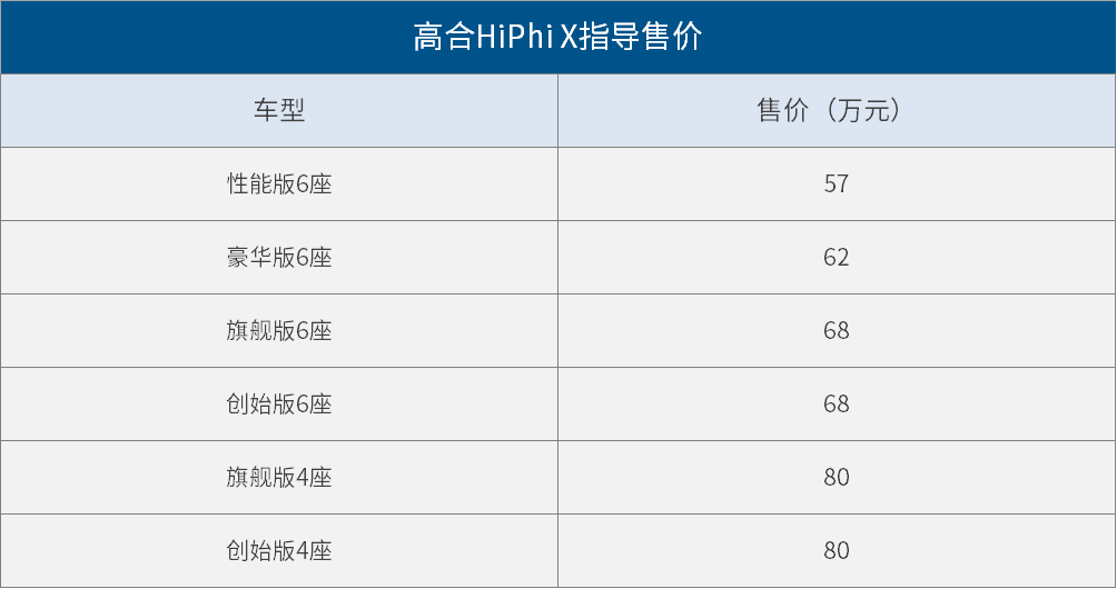 高合汽车HiPhi X正式开启批量交付