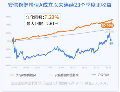 ““固收+”变“固收-”？“固收+”也得仔细选