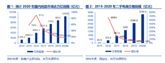 来源：申万宏源研报