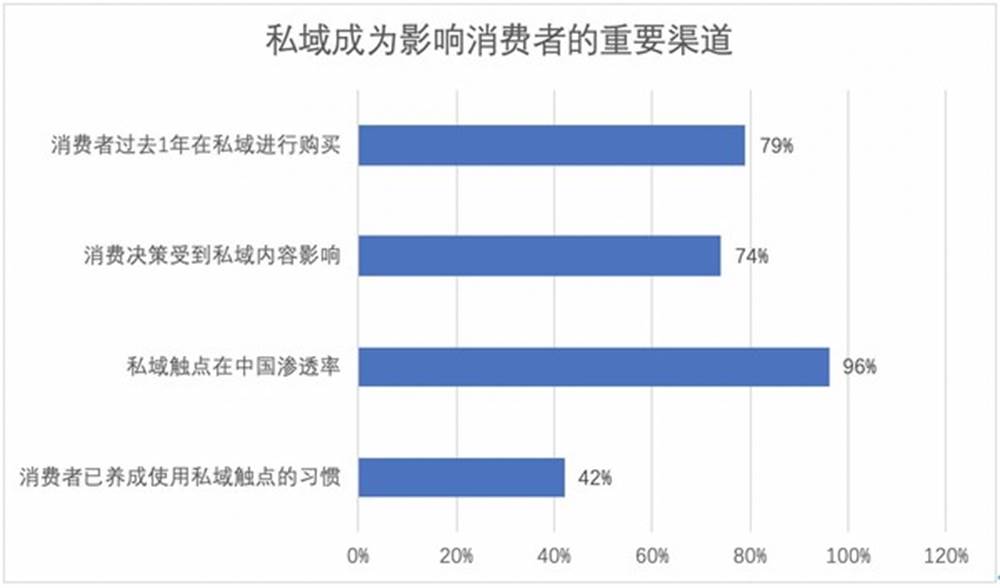 数据来源：公开渠道整理