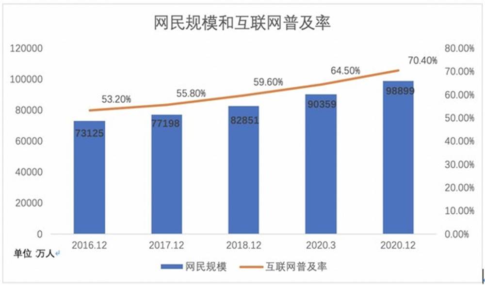 数据来源：公开渠道整理