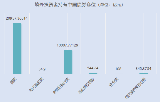 （数据来源：中央结算公司，制图新华财经）