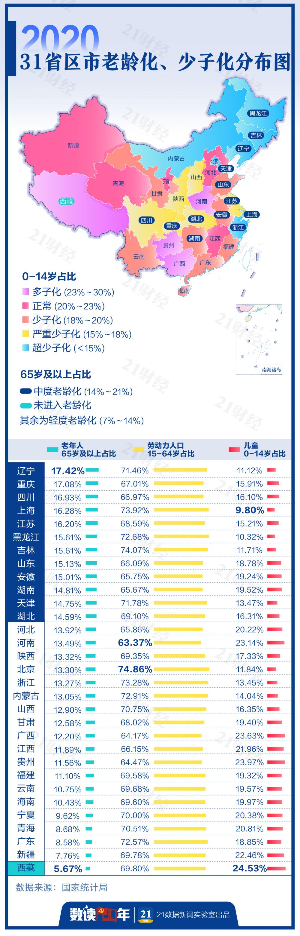 人口结构图_我国人口年龄结构分析(1990-2020)