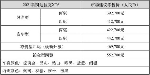 2021款凯迪拉克XT6尊贵型上市：配置升级 售价不变