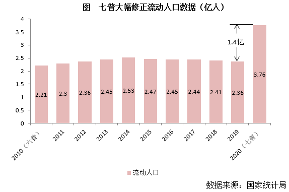 上海人口指标_关于调整2035年上海人口规划指标之浅见