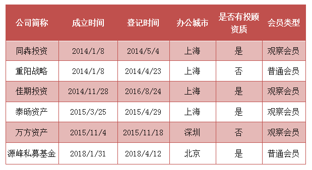 百亿证券私募增至80家 上海因何成优质私募孵化地？