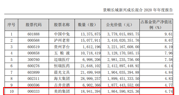 图片来源：基金2020年报