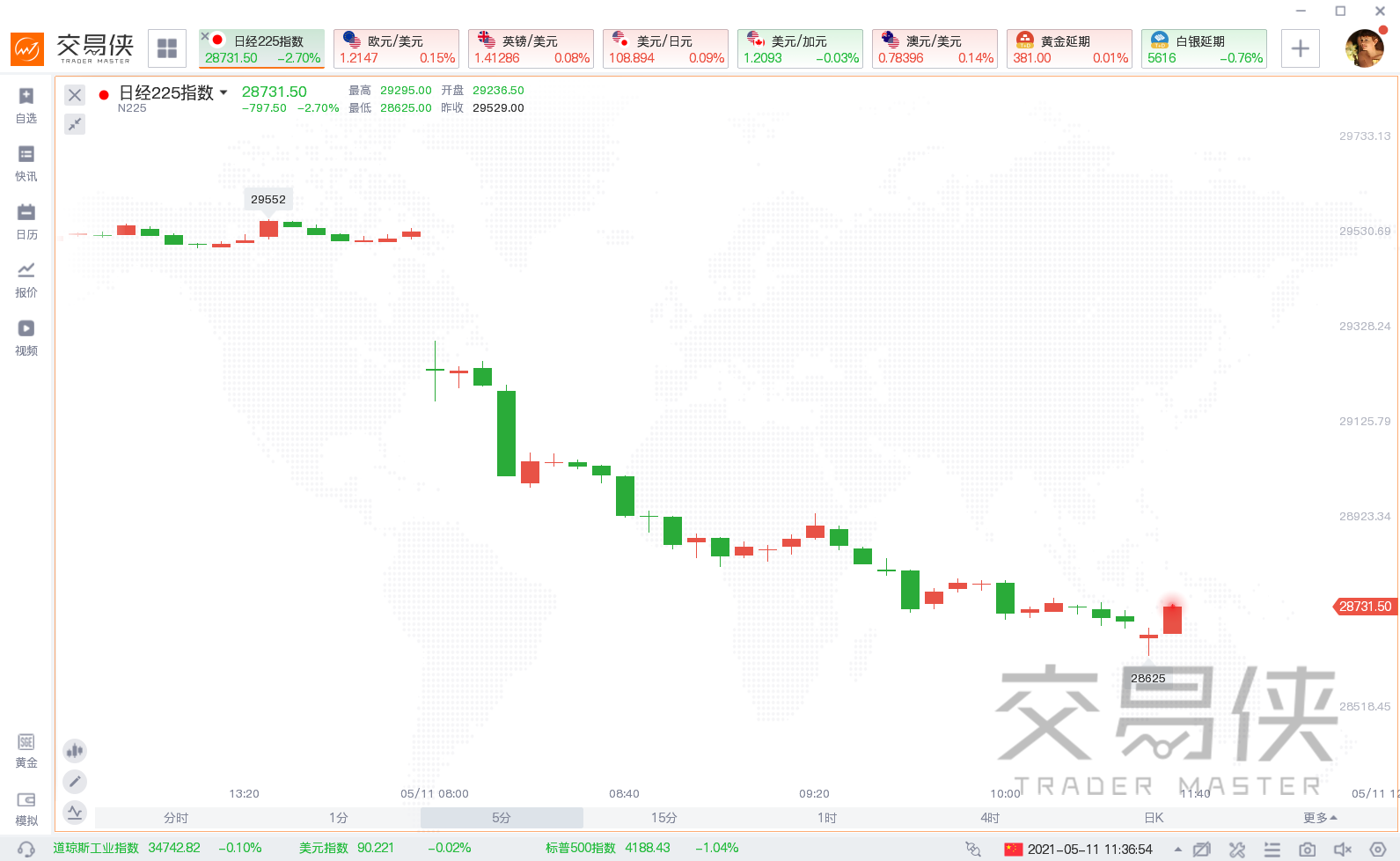 亚太股市大跳水 日经225重挫800多点 发生了什么 亚太股市 新浪财经 新浪网