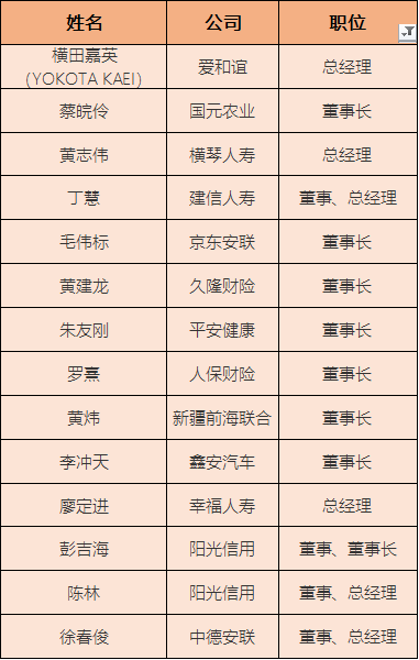 《国际金融报》记者统计制表