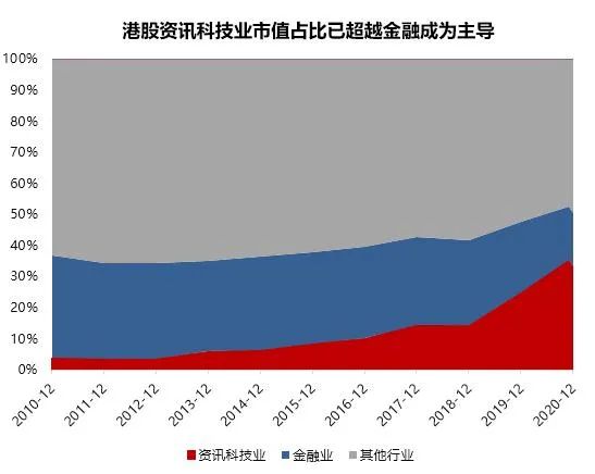 “说一下恒生科技指数的投资价值吧