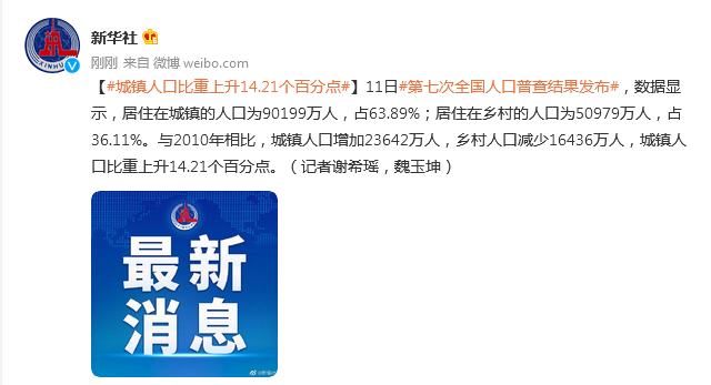 城市人口比重_第六次全国人口普查城镇人口比重上升13.46%(2)