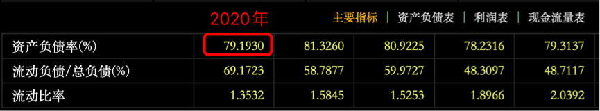 图片来源：东方财富