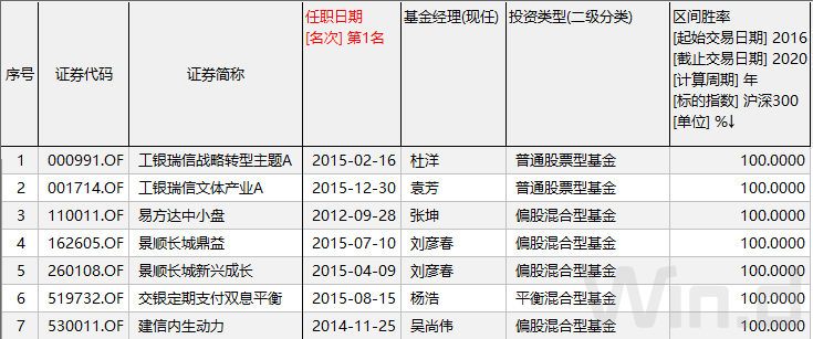 杜洋：少数能持续跑赢大盘的基金经理，擅长风格切换