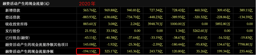 图片来源：东方财富