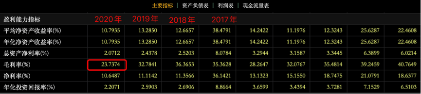 图片来源：东方财富