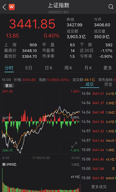 “A股Chia币第一受益股来了：国科微9天翻倍 股价创历史新高